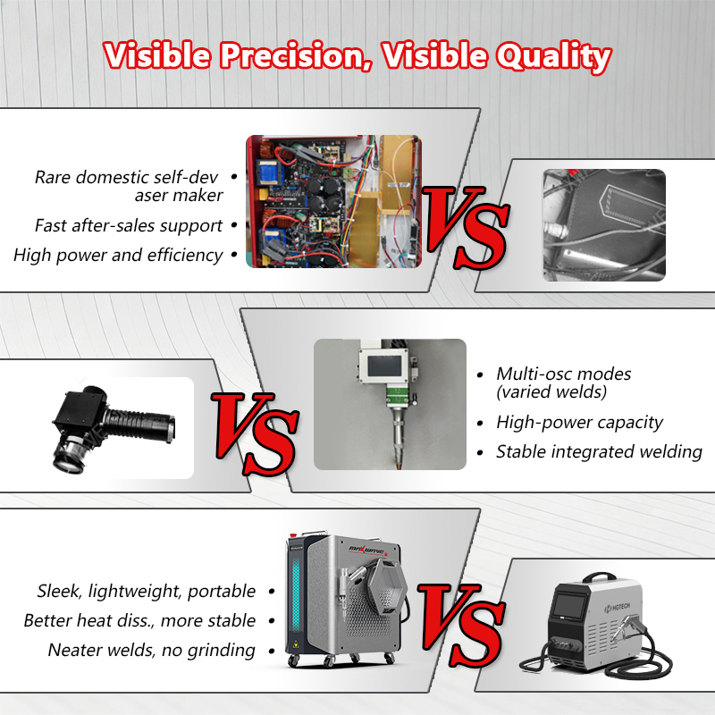 3-in-1 Handgehaltener Lasersch – Industrial Laser Welding Tool Bewertung und Preis